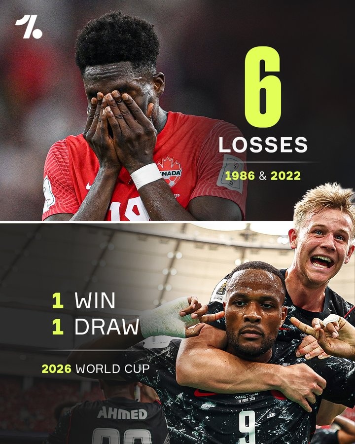 能走多远？加拿大此前世界杯战绩6战全败，本届世界杯1胜1平