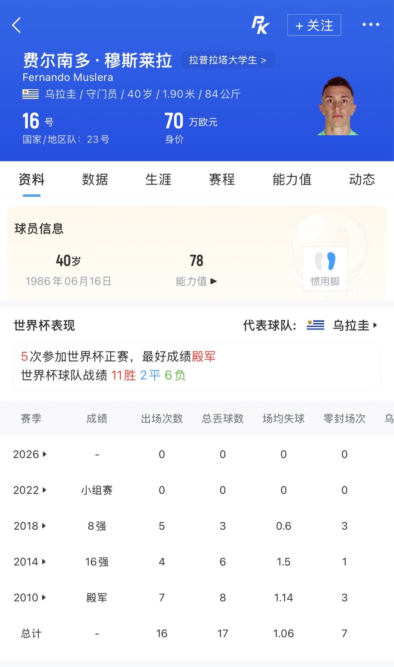 五朝老臣!穆斯莱拉今天迎来40岁生日 首发出场迎个人第5届世界杯