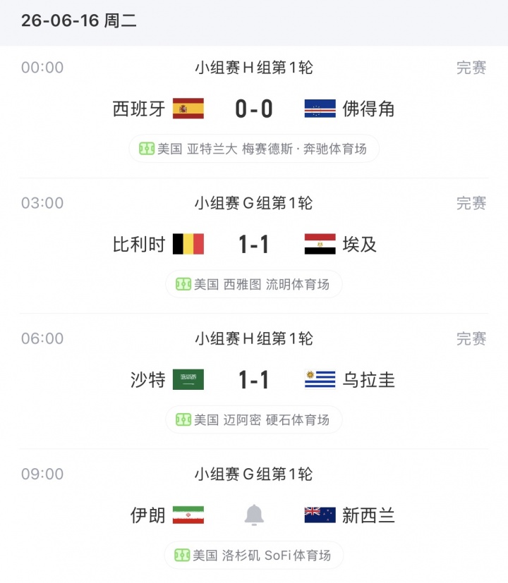 以和为贵!世界杯开赛5天7场平局,今日3场比赛都战平