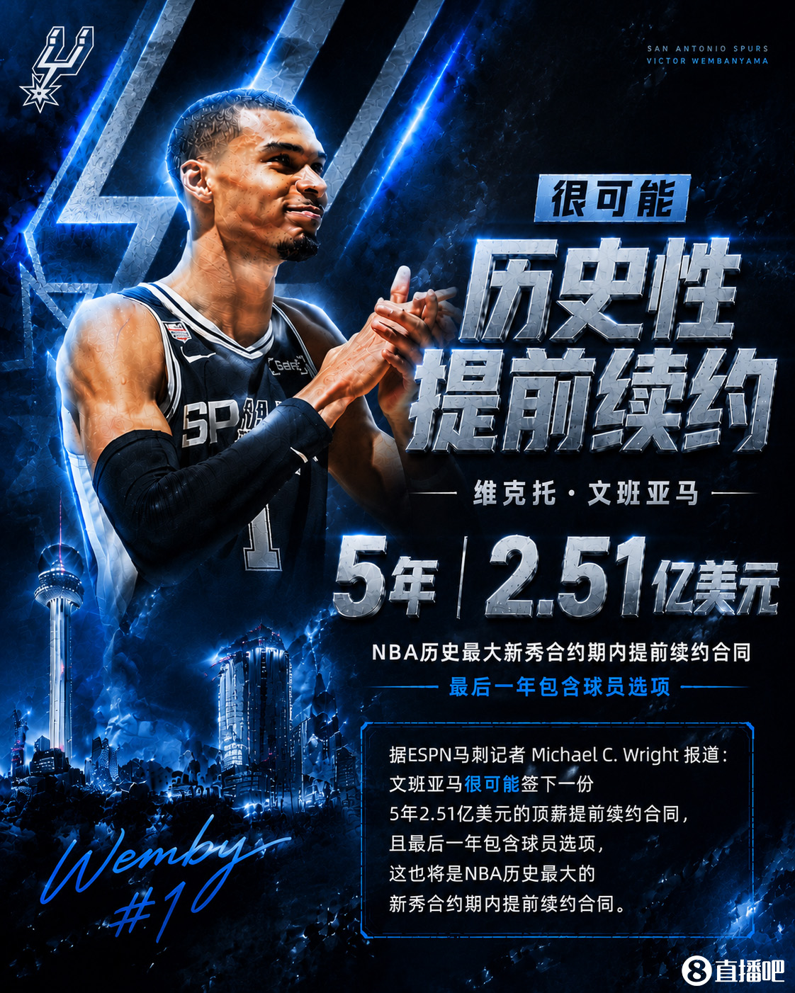 最高5年3.01亿~刺记:文班很可能以5年2.51亿提前续约 带球员选项
