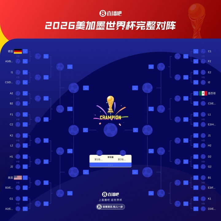 都不好踢!荷兰 日本所在F组前二将对阵C1/C2,目前巴西摩洛哥前2