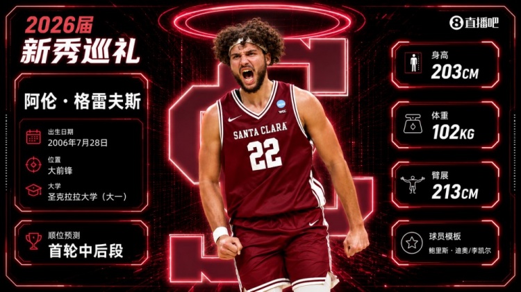 强力粘合剂!格雷夫斯:控卫出身空间型4号位 模板迪奥/李凯尔