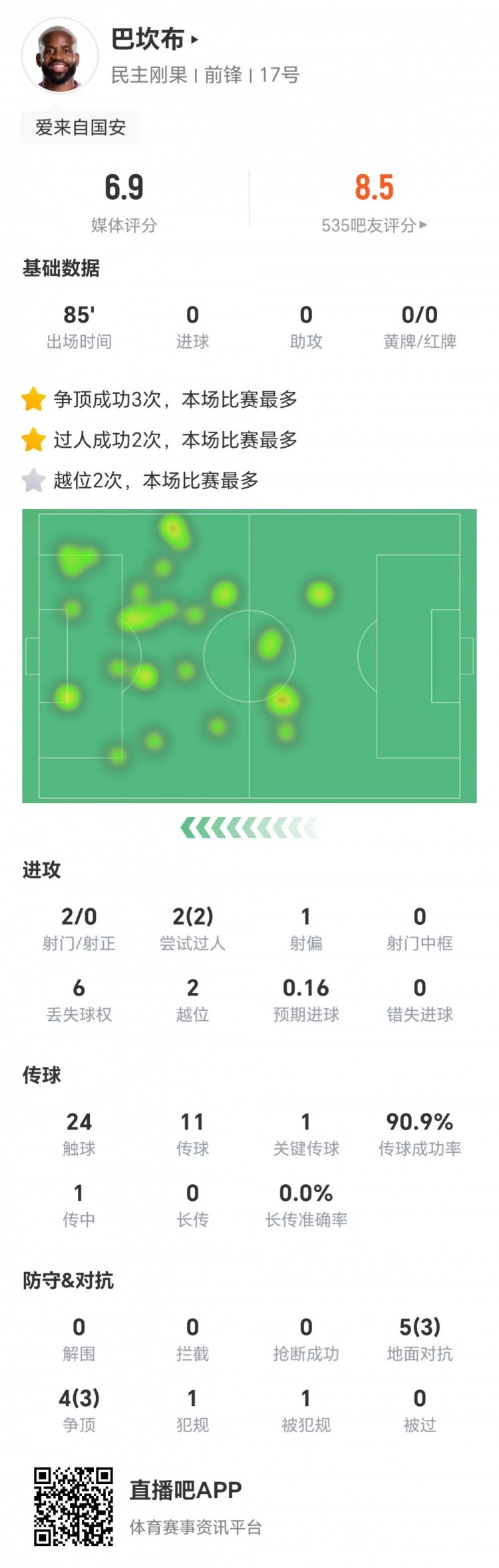 35岁巴坎布本场2射0正 2过人2越位+1关键传球 9对抗6成功 获6.9分